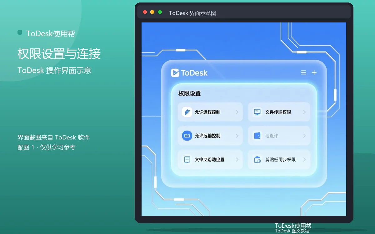权限设置与连接界面示意图（配图1）