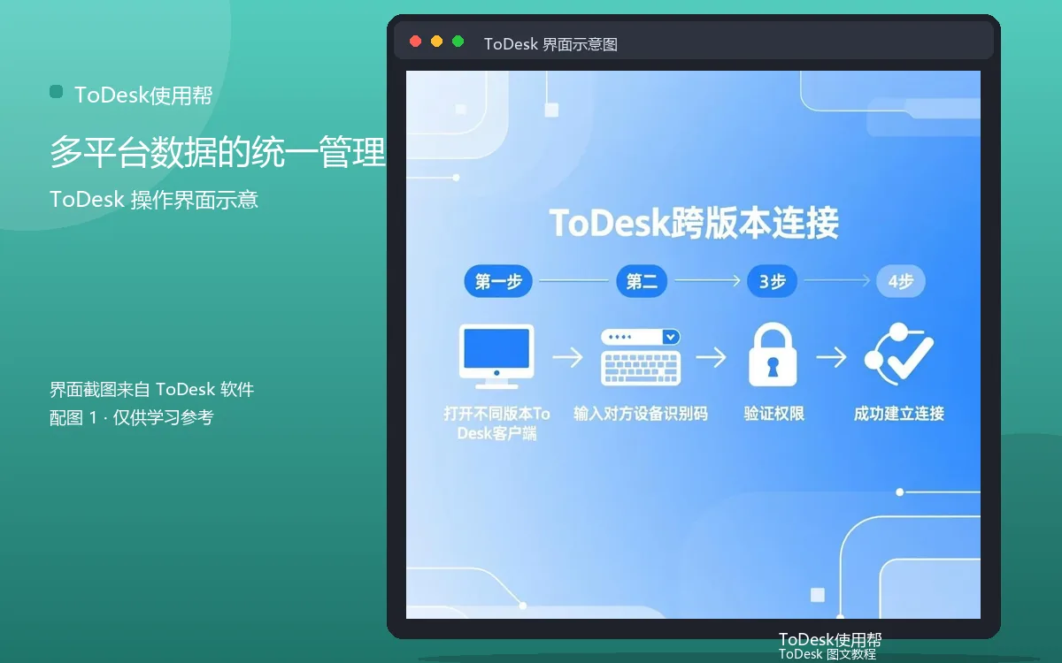 多平台数据的统一管理界面示意图(配图1)