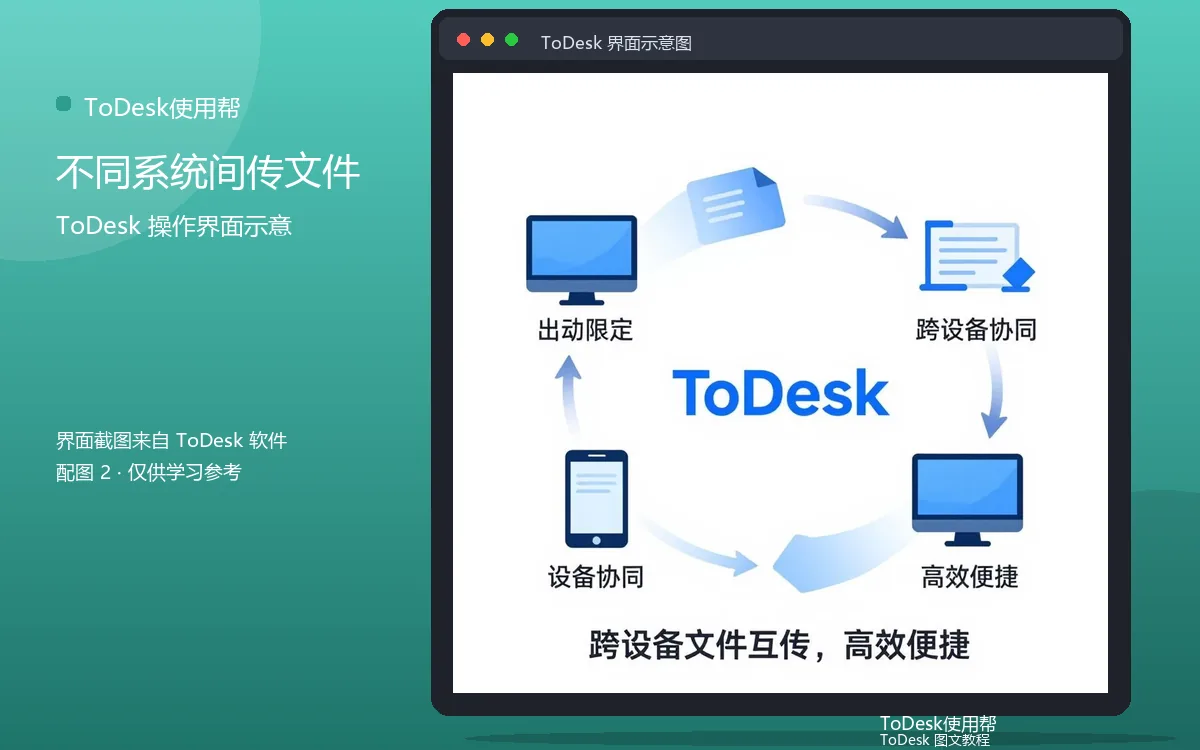 不同系统间传文件界面示意图（配图2）