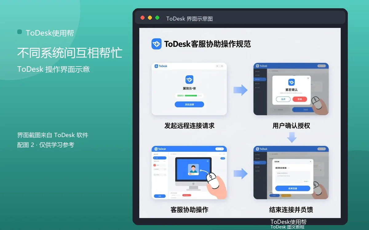 不同系统间互相帮忙界面示意图(配图2)