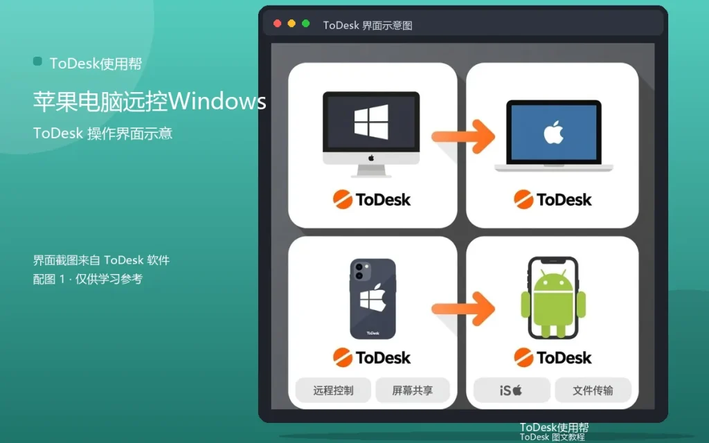 macOS控制Windows：苹果电脑远控Windows配图