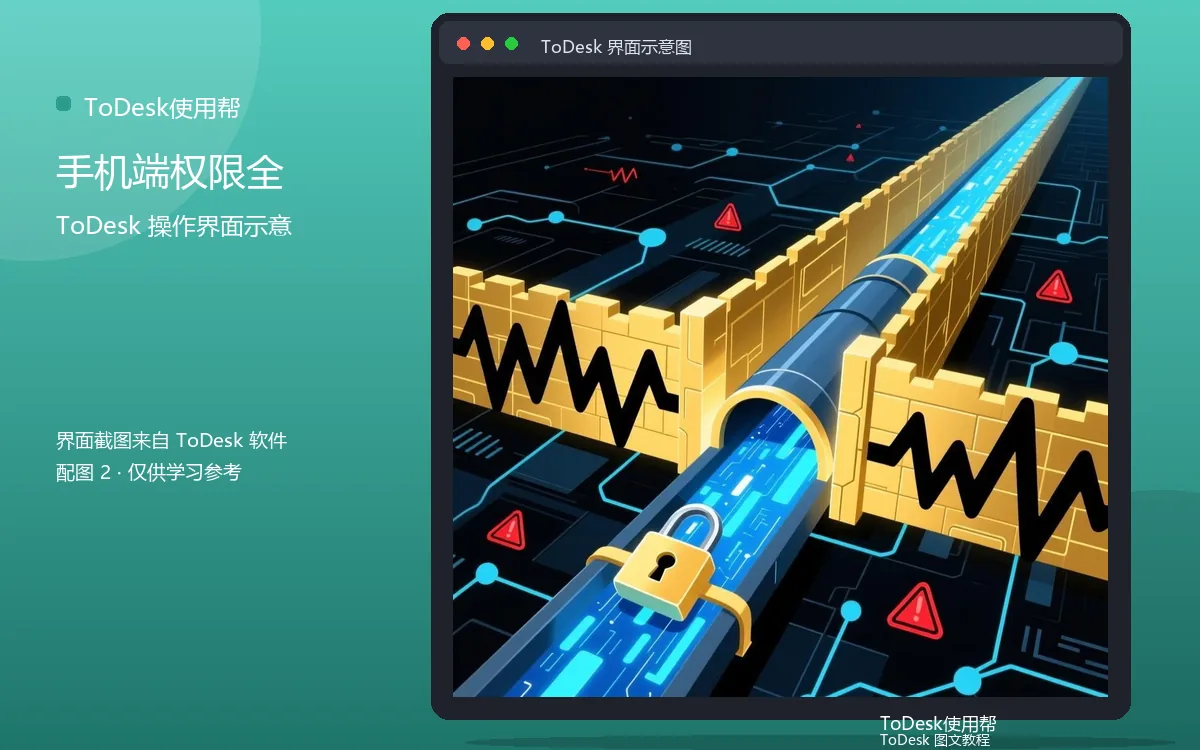 手机端权限全界面示意图（配图2）
