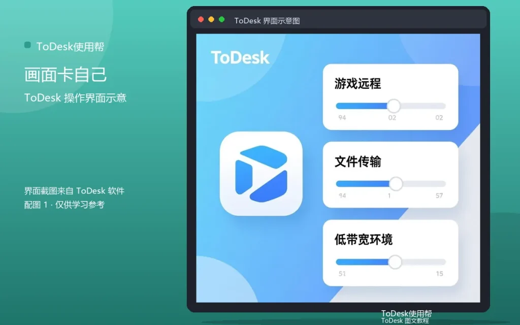 ToDesk卡顿自助：画面卡自己优化配图