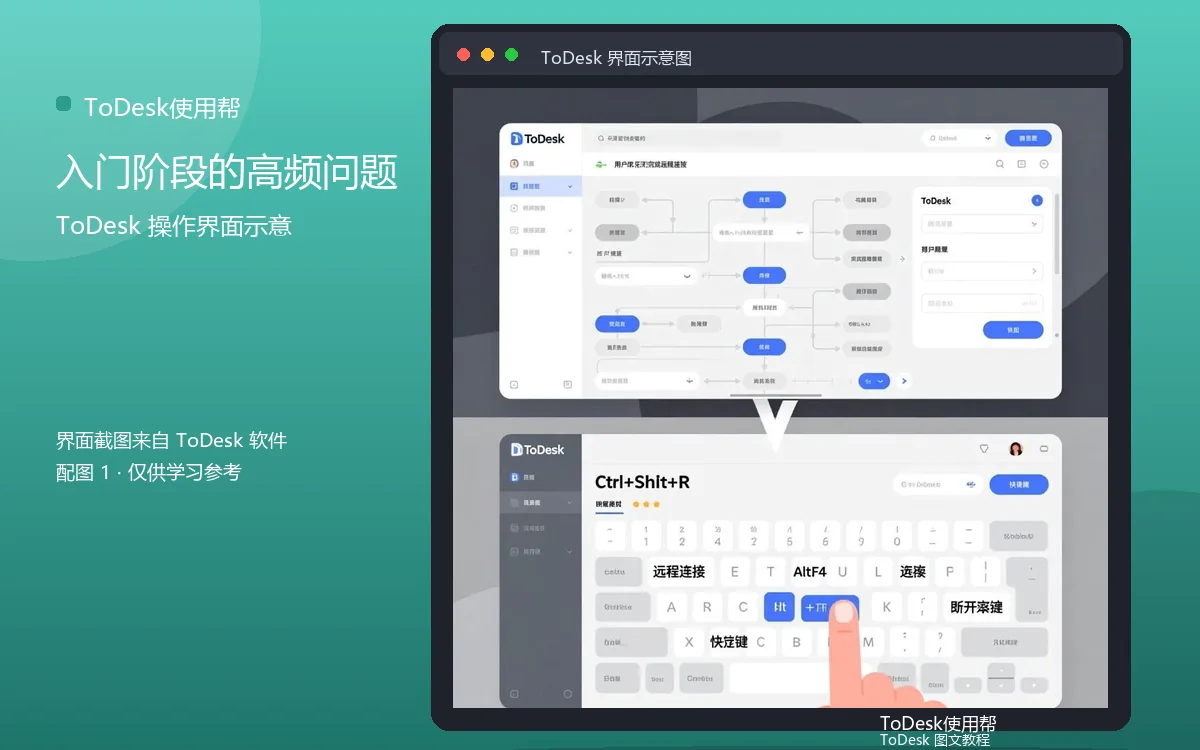 入门阶段的高频问题界面示意图（配图1）