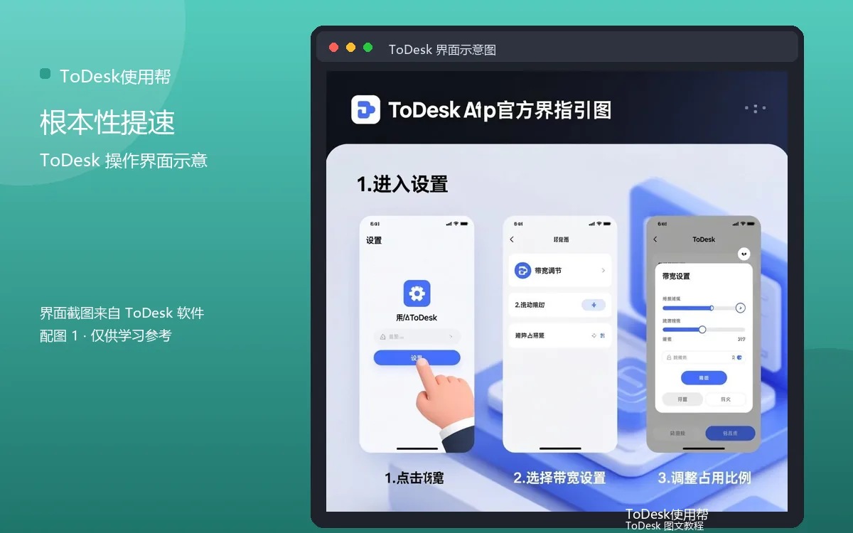 根本性提速界面示意图(配图1)
