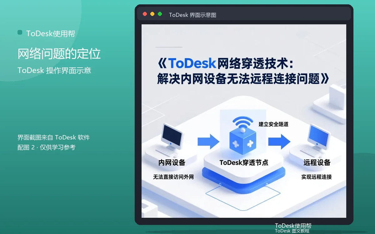 网络问题的定位界面示意图(配图2)